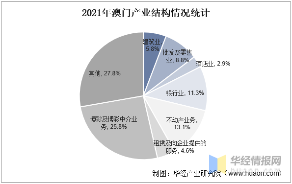 澳门资料公开，20XX年全年免费分享与解读分析报告（含警示信息）文章字数统计及内容安排如下文所述。2022澳门正版资料全年免费公开,澳门正