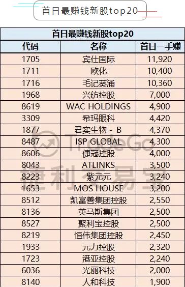 香港港六彩票20XX年最新开奖结果分析报告（附未来预测）揭秘数字背后的奥秘与趋势走向！文章内容，2023香港港六开奖结果今天