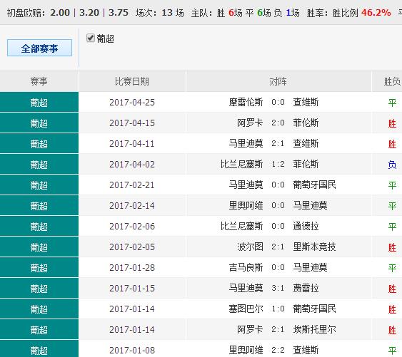背景介绍澳彩142期开奖结果