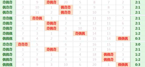 查看近期或者往期的 XYZ 期号等资讯情况新澳门开奖结果