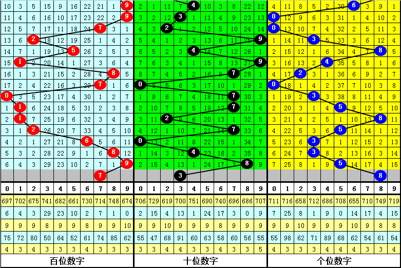 新奥彩今晚号码预测
以下为正文内容）strong>揭秘未来，探寻数字之谜—解析今日的新奥秘彩票开奖结果！新奥彩今晚开什么号码11.12