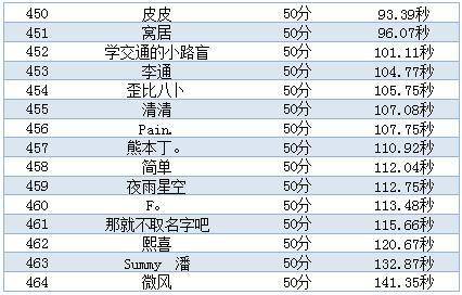 引言部分 约356字）2024澳门码今晚开奖结果记录