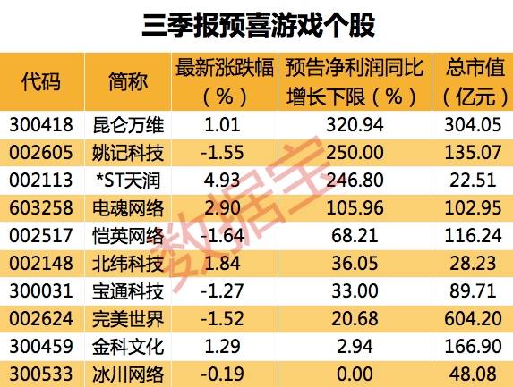 、关于港澳台地区特色游戏规则介绍澳门三肖三码精准100期152期开奖结果