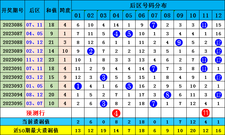 二肖两码长期免费公开—数字预测的公益之路
探索与分享,开启智慧之门。注,strong>为关键词)二肖二码免费期期准100 二肖两码长期免费公开—数字预测的公益之路
探索与分享,开启智慧之门。注,strong>为关键词)二肖二码免费期期准100