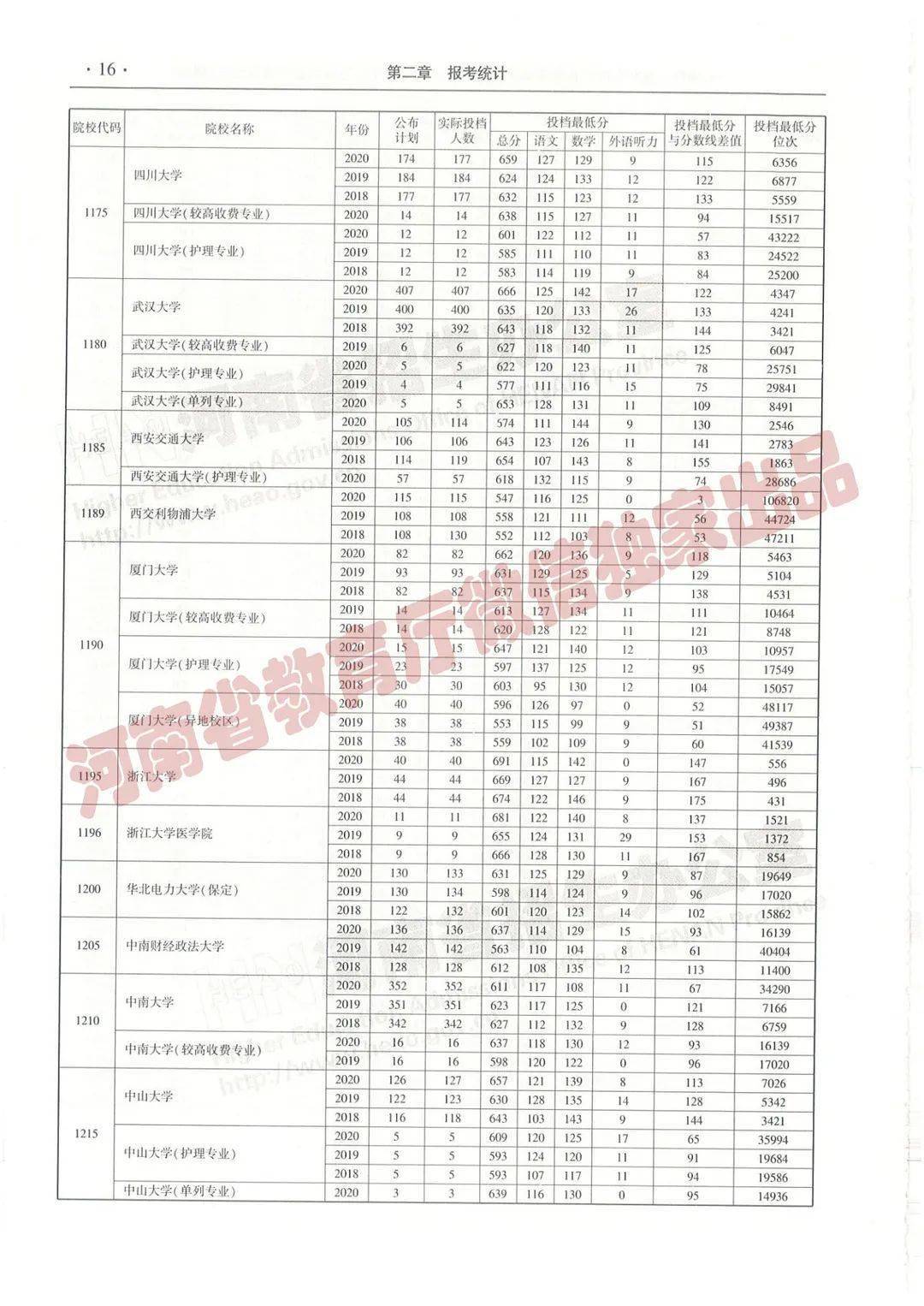 2025年4月 第442页
