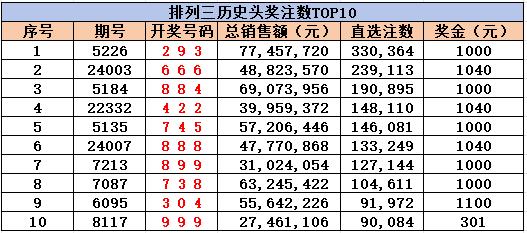 正文部分2024新奥开奖记录新澳门今晚开结呆
