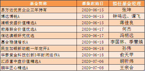 三期必開一肖 第96页