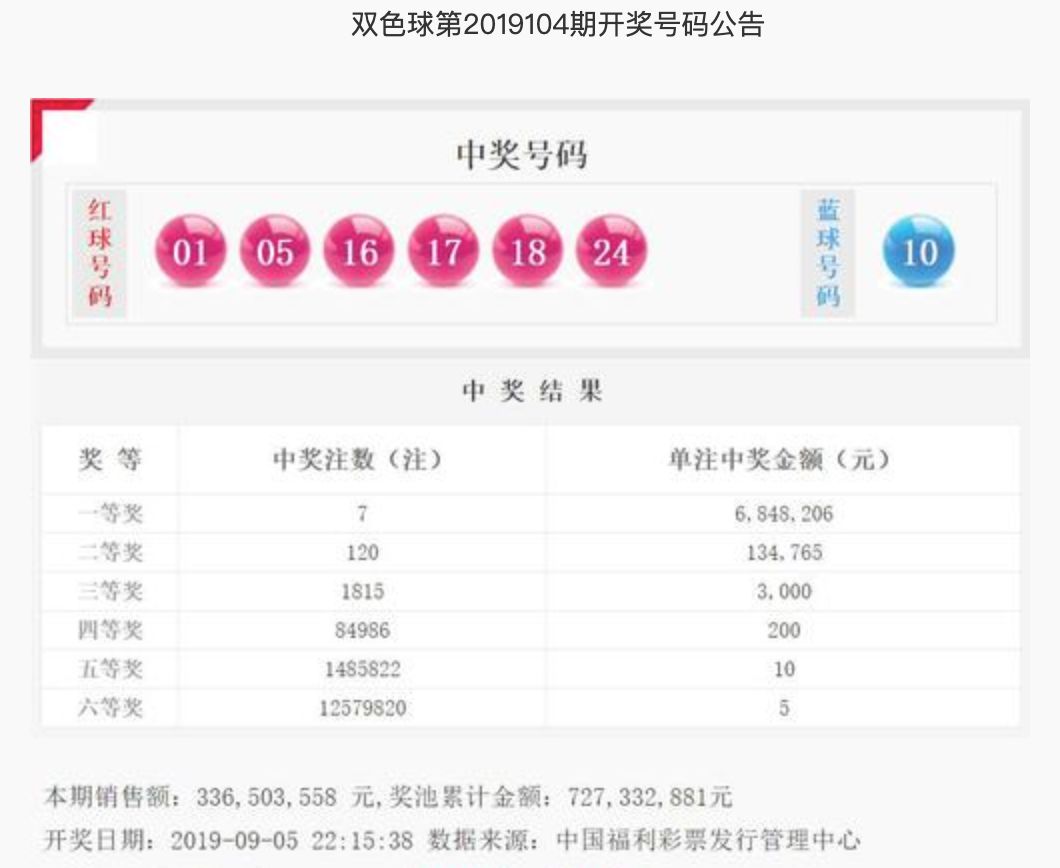 2019码特开奖结果揭秘与回顾，幸运的瞬间，梦想成真的时刻！记一次难忘的开彩体验之旅。2019开码结果査询开奖