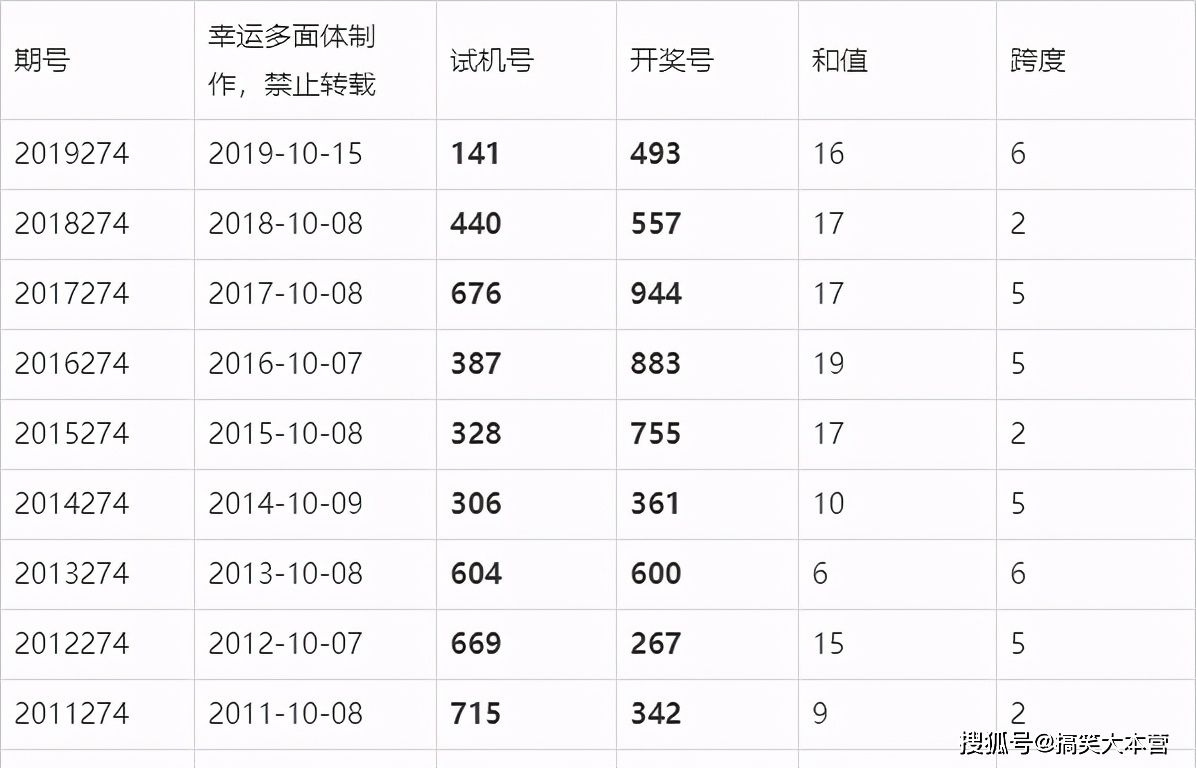 2024香港历史开奖结果2024第六期开奖号码