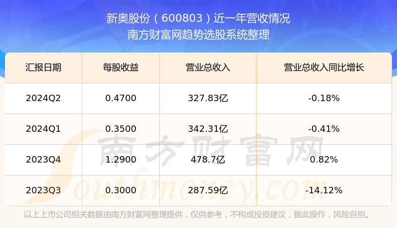 第743页