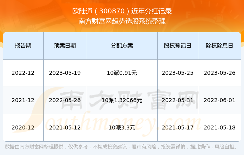 2024年历史开奖记录查询