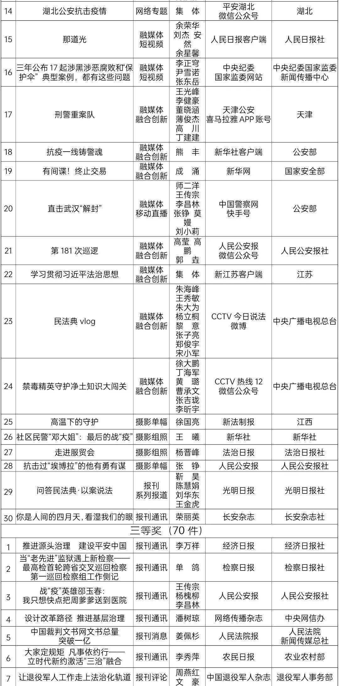 2020年香港今晚开奖结果历史记录