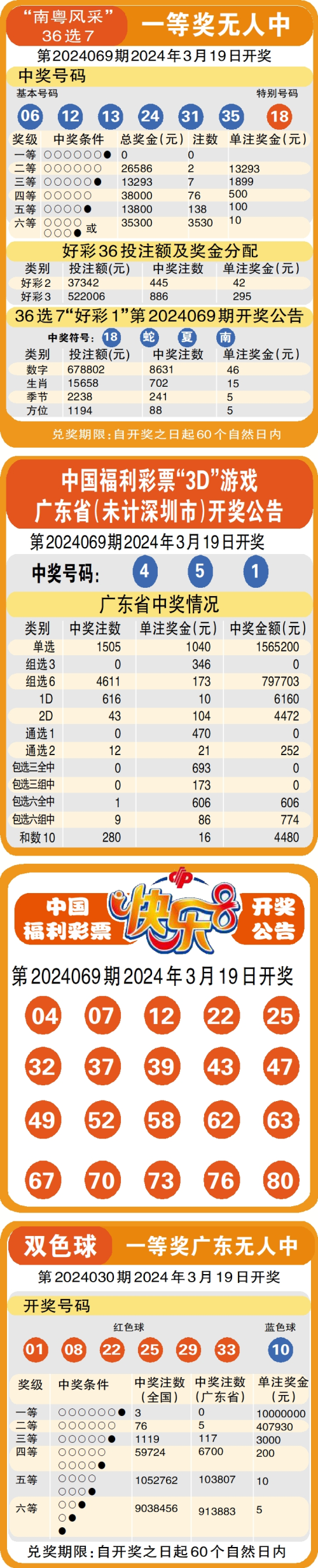 (下简称此项大奖)便成为了众多玩家心中的焦点话题。新新彩澳门10点半开奖结果查询表