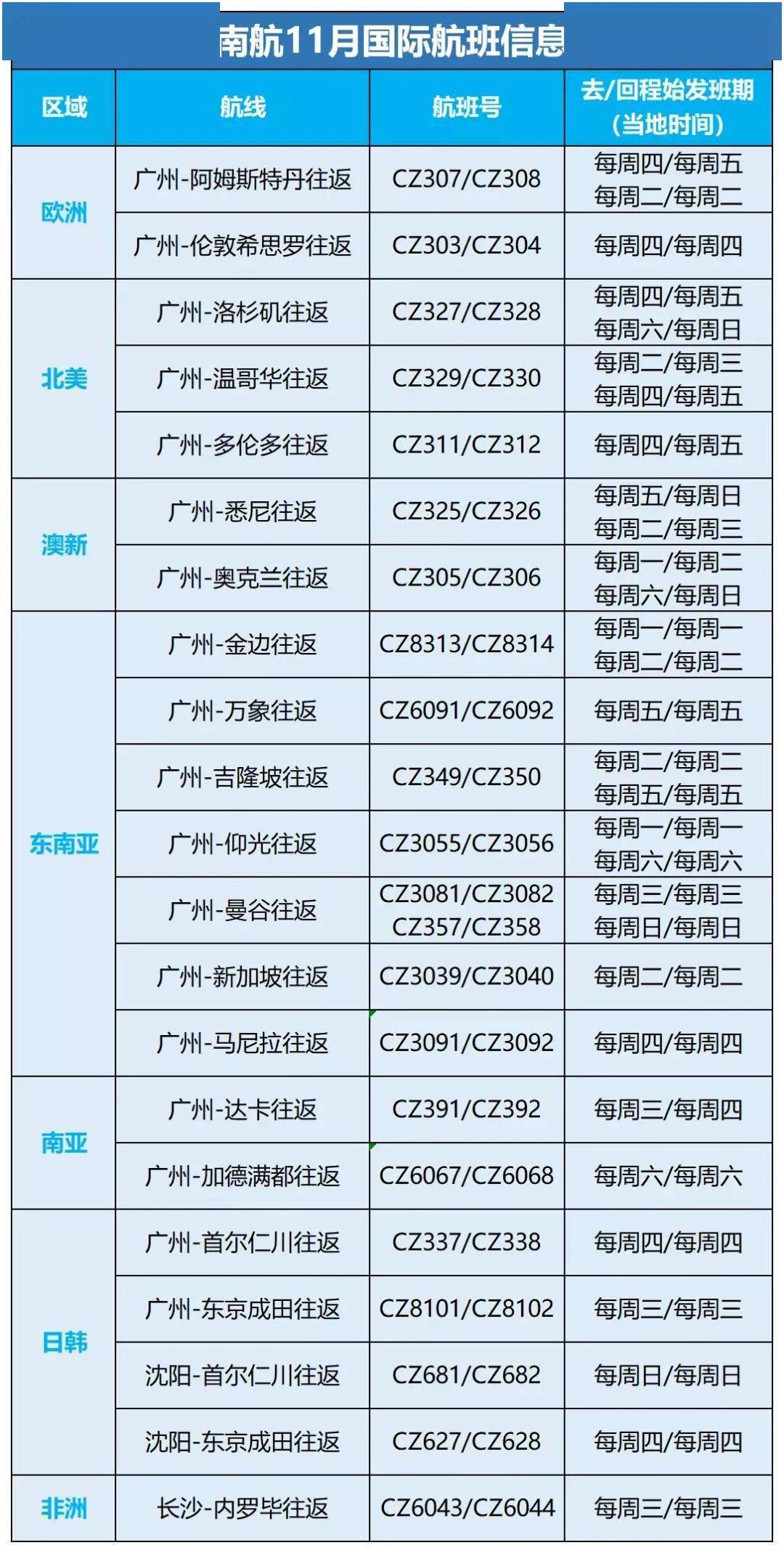 新澳门今天开奖结果查询表查询