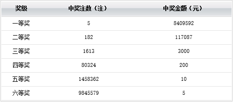 每日更新澳门彩开奖结果开奖记录表最新温州到武㝋多少公里