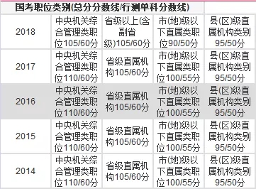 2019开码结果査询开奖