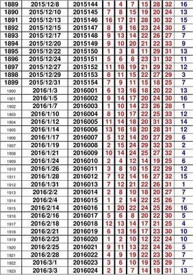 澳门码开奖记录与数字游戏探索之旅（2019-至今）以数据为引的奇妙世界解析2020澳门码开奖记录263