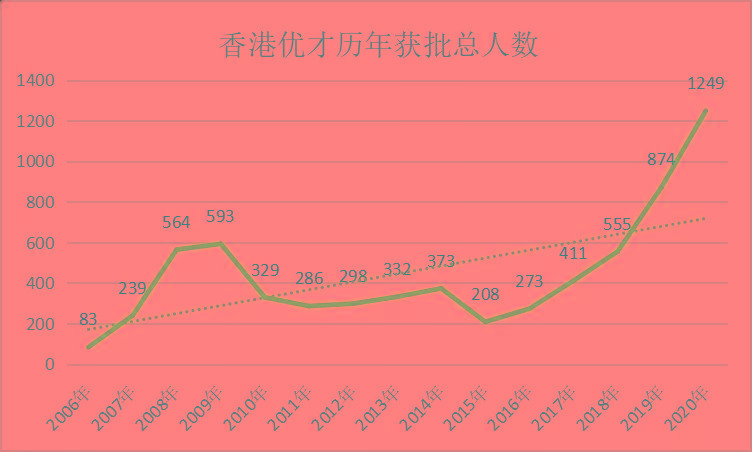 ​2023香港开奖记录历史查询表格
