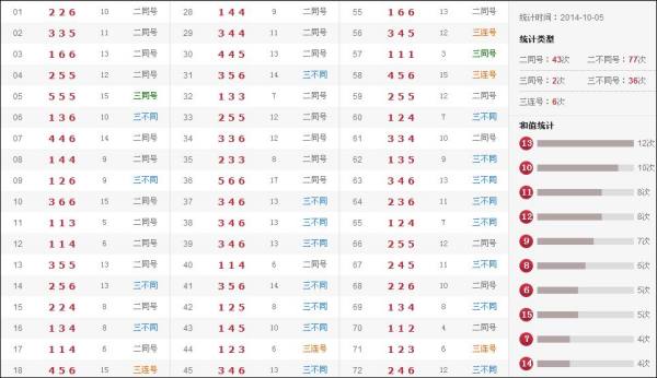 今期澳门彩开奖结果2023年