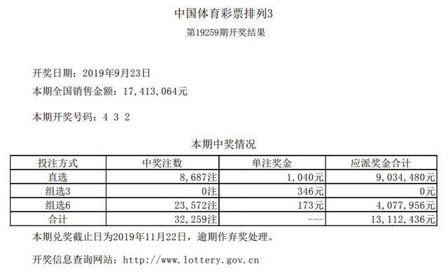 2019年六开彩今晚开奖结果开奖现场历史资料查询记录