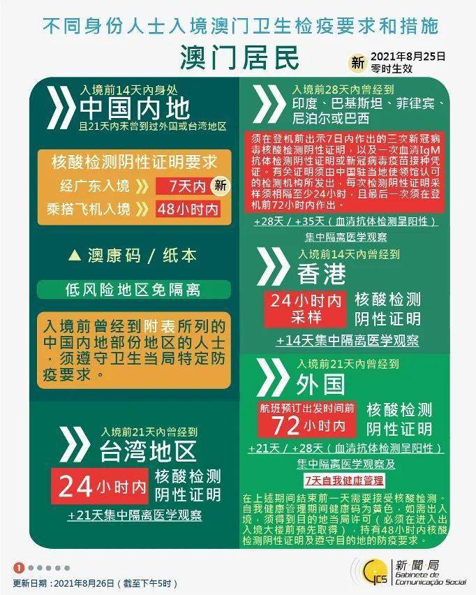 新澳门历史开奖结果近期十五号日期是什么
