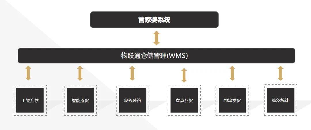 香港正版管家婆资料大全—20XX年全新解读与探索之旅！2020香港管家婆