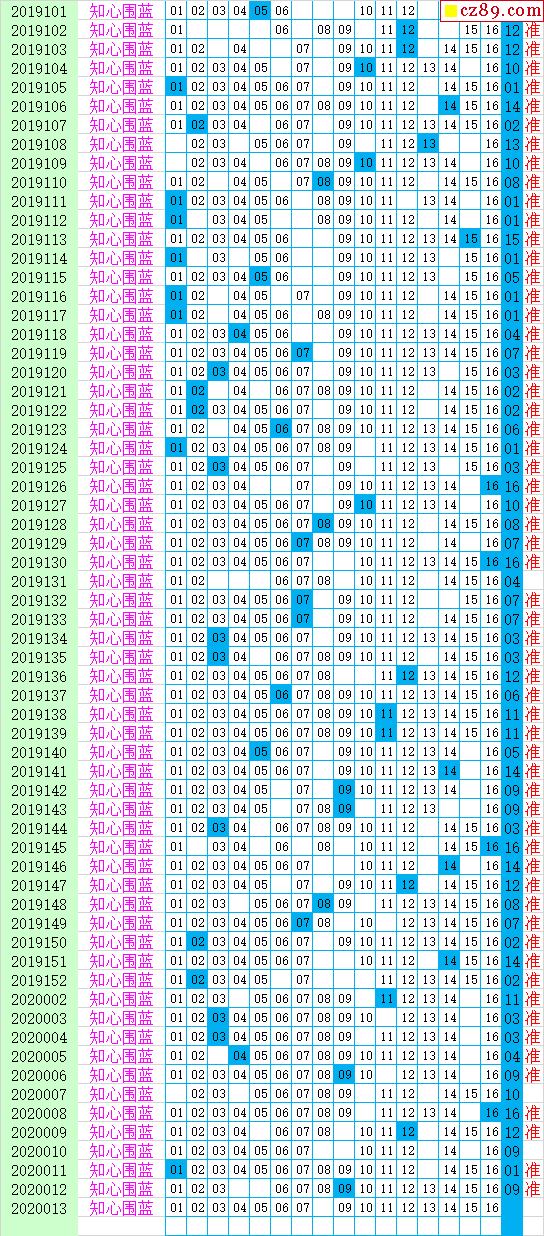 本期免费精准预测—为您的未来描绘清晰蓝图！本期免费精准预测双色球
