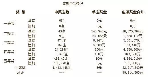 六开彩的魅力与乐趣，揭秘每一次的开奖瞬间！探索数字背后的故事和期待中的惊喜。六开彩开奖结果开奖记录2025