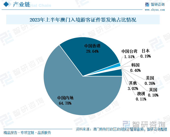 203年澳门彩历史开奖记录十结果分析报告与回顾展望篇，探寻数字背后的奥秘和趋势变化轨迹2025年澳门今晚开奖号码
