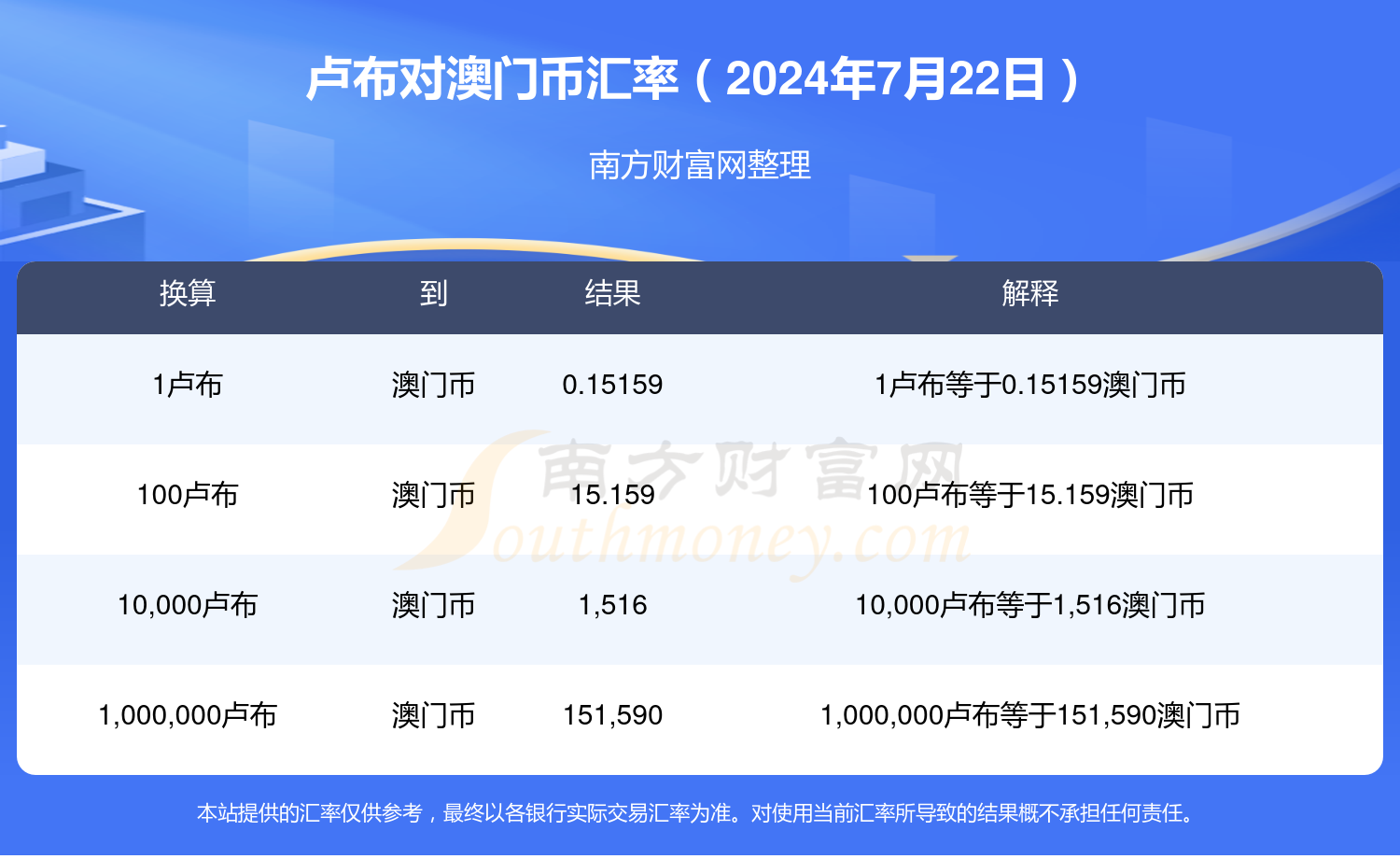 澳门资料大全免费2024年7月22日