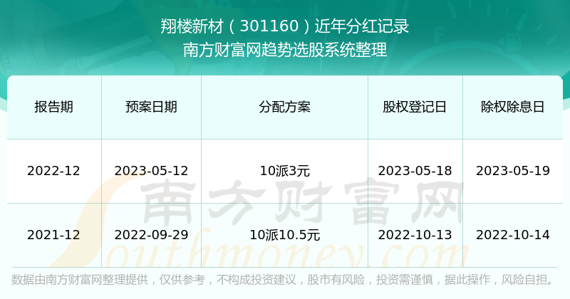 新澳彩开奖记录2013年最新回顾澳彩2020开奖结果+开奖记录
