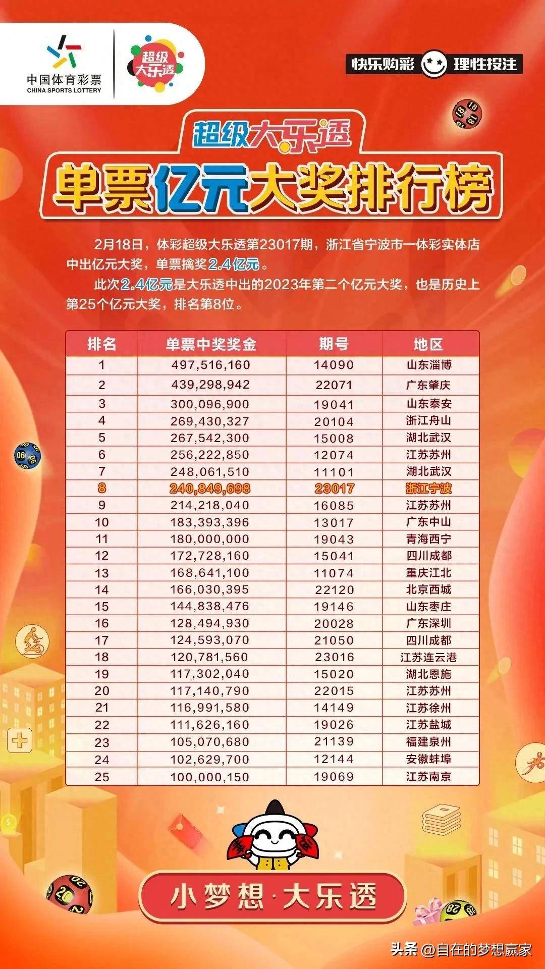 管家婆2019开奖结果揭秘与回顾，幸运的瞬间，梦想成真的时刻！管家婆开奖结果出2019