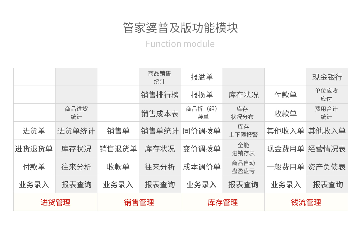管家婆203年正版资料，引领行业，助力企业决策升级的必备工具！2021年管家婆最准的资枓