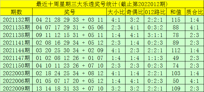 新奥天天免费资料 第74页