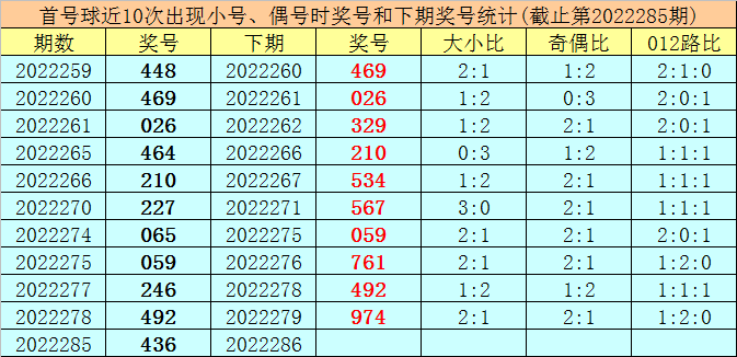 香港6合开彩开奖结果2022年二十四期开奖结果