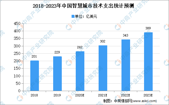 20XX年香港特马资料解析与探讨，从数据看市场趋势及发展前景分析报告（标题）2o17香港特马资料z