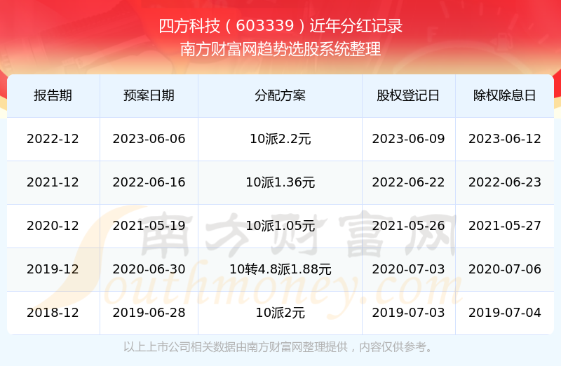新澳门彩历史开奖记录走势图解析新澳门彩历史开奖记录走势图最新
