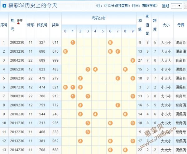 福彩3D游戏助手—开机号、试机号的秘密与开奖号码的探索福彩3D开机号试机号开奖号助手今天晚上
