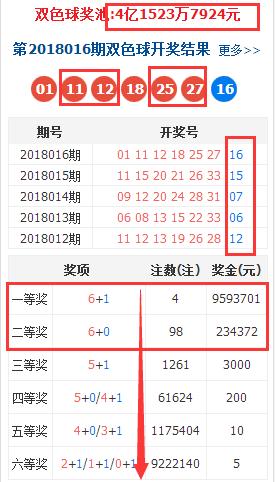 香港今期开奖结果是什么号码