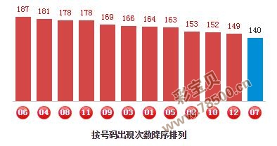 解析管家婆三期必出一肖规律，揭秘彩票背后的数字奥秘管家婆精选三期内必开生肖