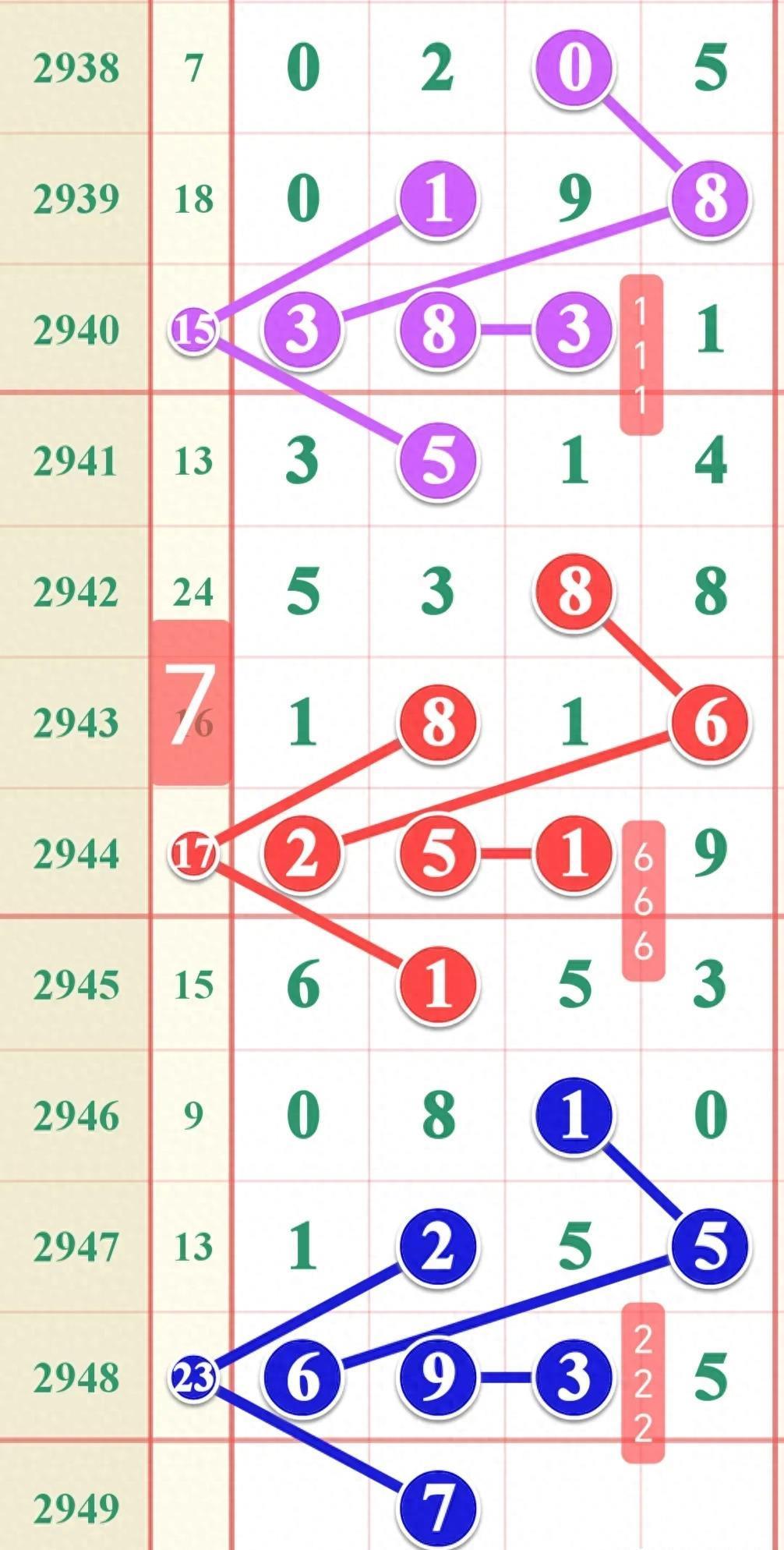 七星彩开奖结果今晚揭晓，你准备好了吗？七星彩开奖结果今天晚上号码查询百度小说