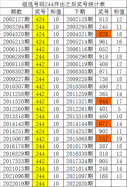 回顾2019年六给彩开奖结果2019年六给彩开奖结果走势图