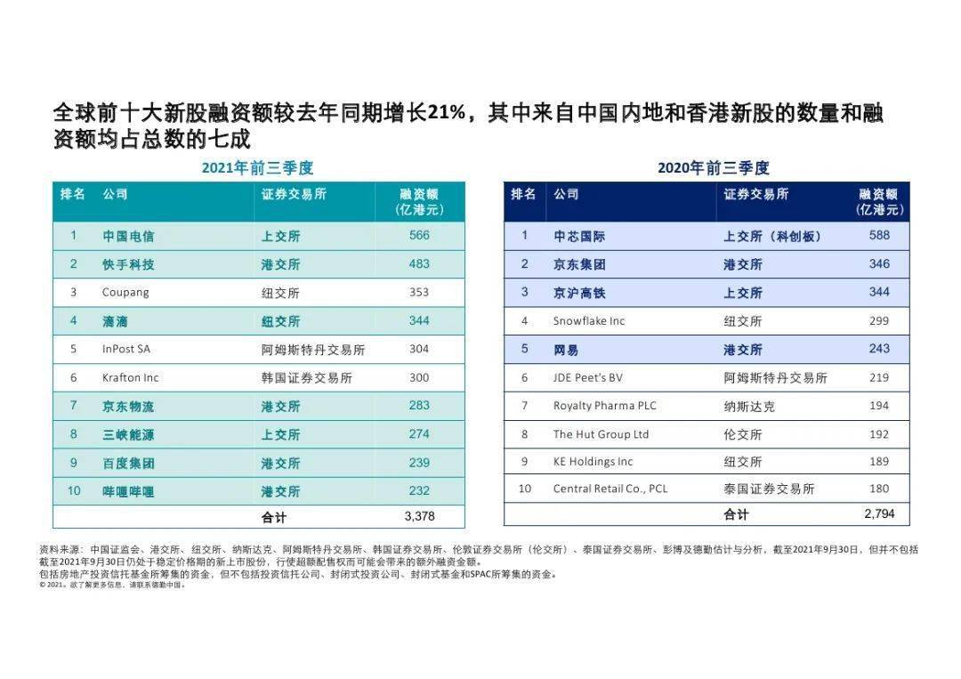 20XX年香港历史开奖结果查询表，最新更新与回顾分析的双重视角解读—探索数字背后的奥秘和趋势预测未来走向！香港近50期历史记录查询