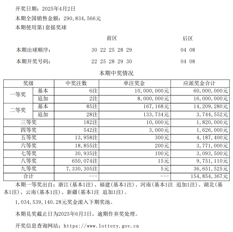 澳门开奖记录近期走势分析澳门开奖记录最近15期开奖结果查询表格