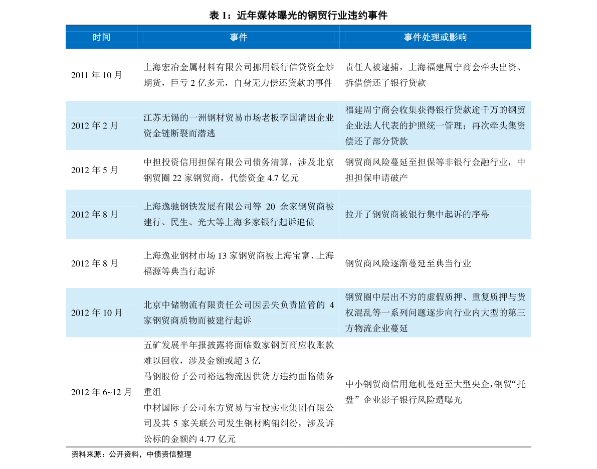管家婆 第61页