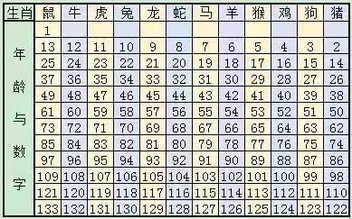 2021年澳门资料表图十二生肖
