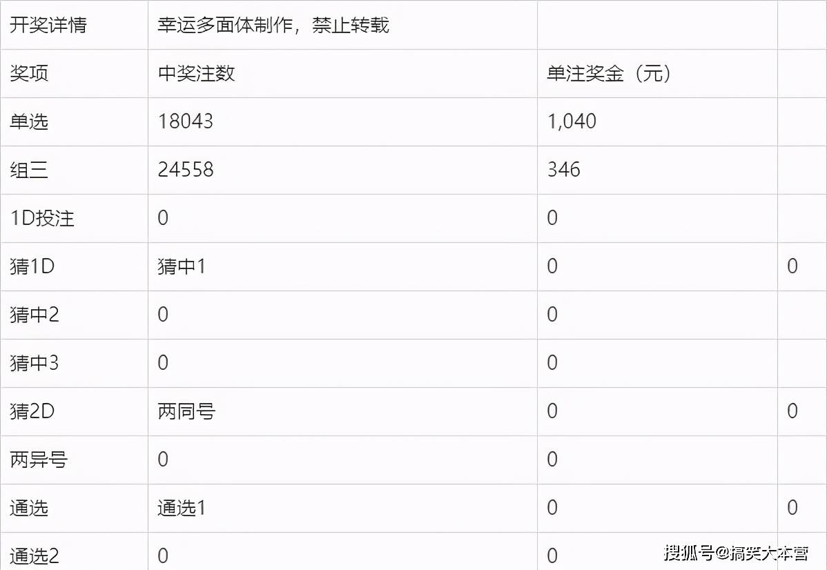 香港今期开奖结果202327期