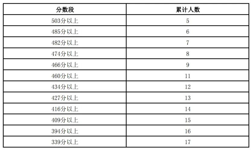 2024全国高考人数公布了吗