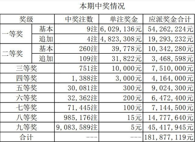澳门最准最快的免费的
