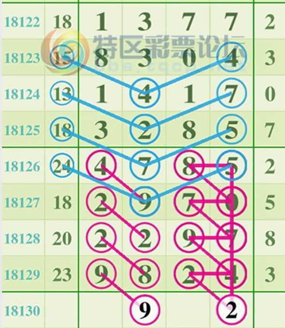 蓝姐平码论坛—数字与智慧的交流平台蓝姐平特有奖论坛